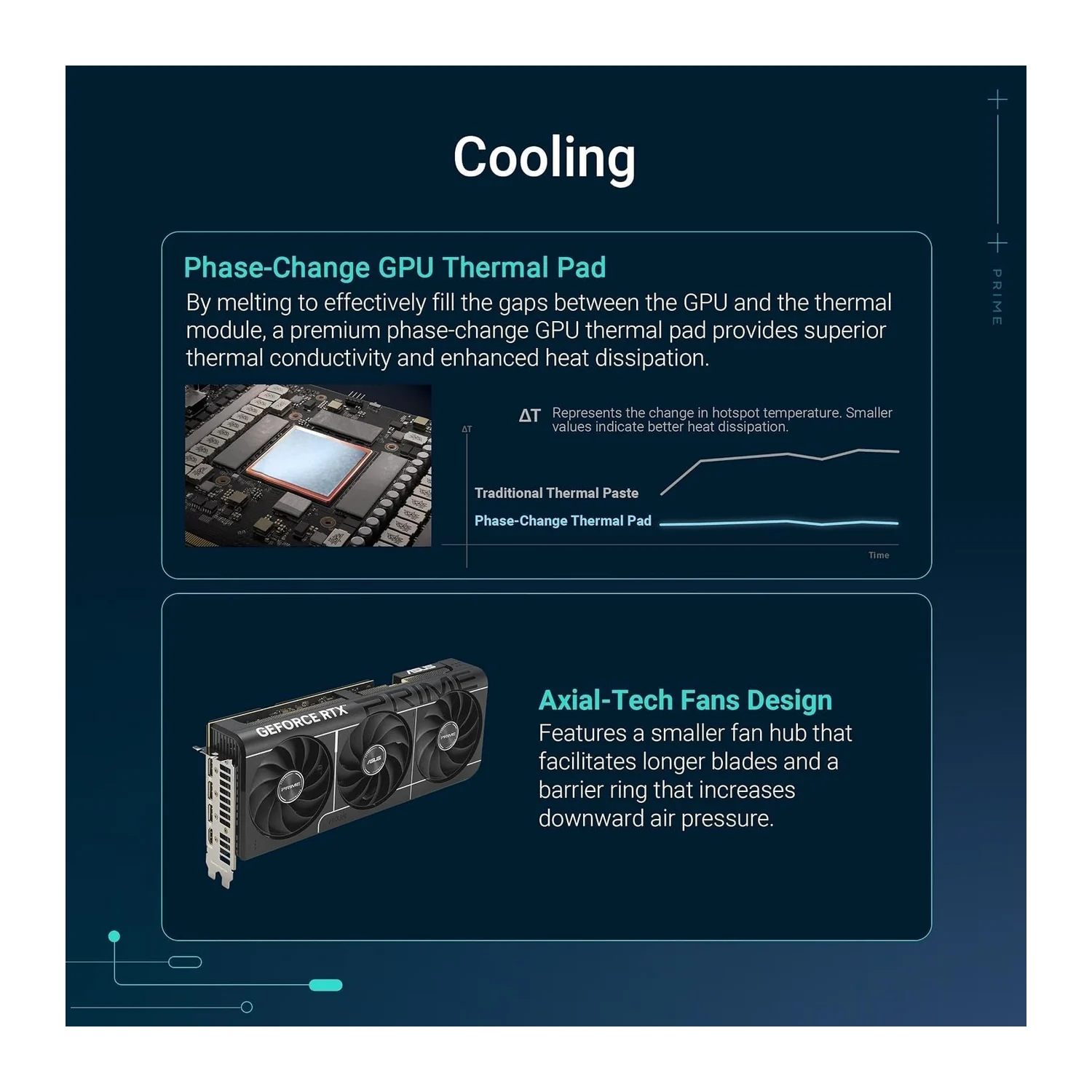 ASUS Prime GeForce RTX 5080 EVO OC Edition graphics card, view 3